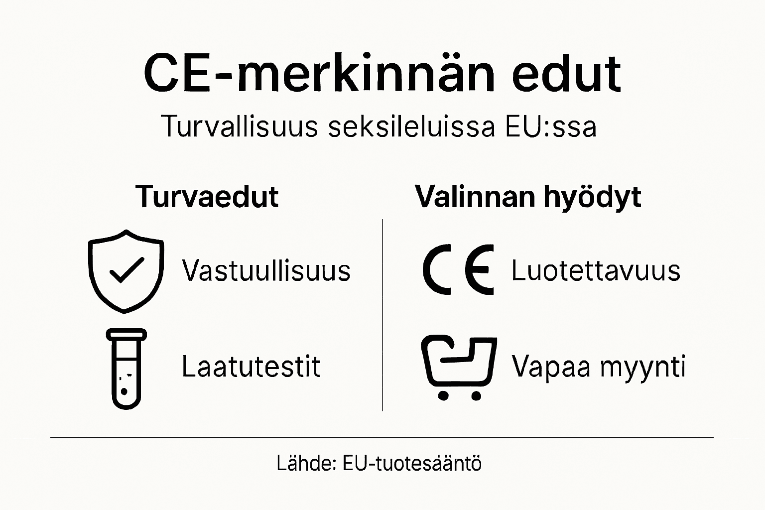 Infografiikka: CE-merkinnän tuomat hyödyt seksilelujen käyttäjille