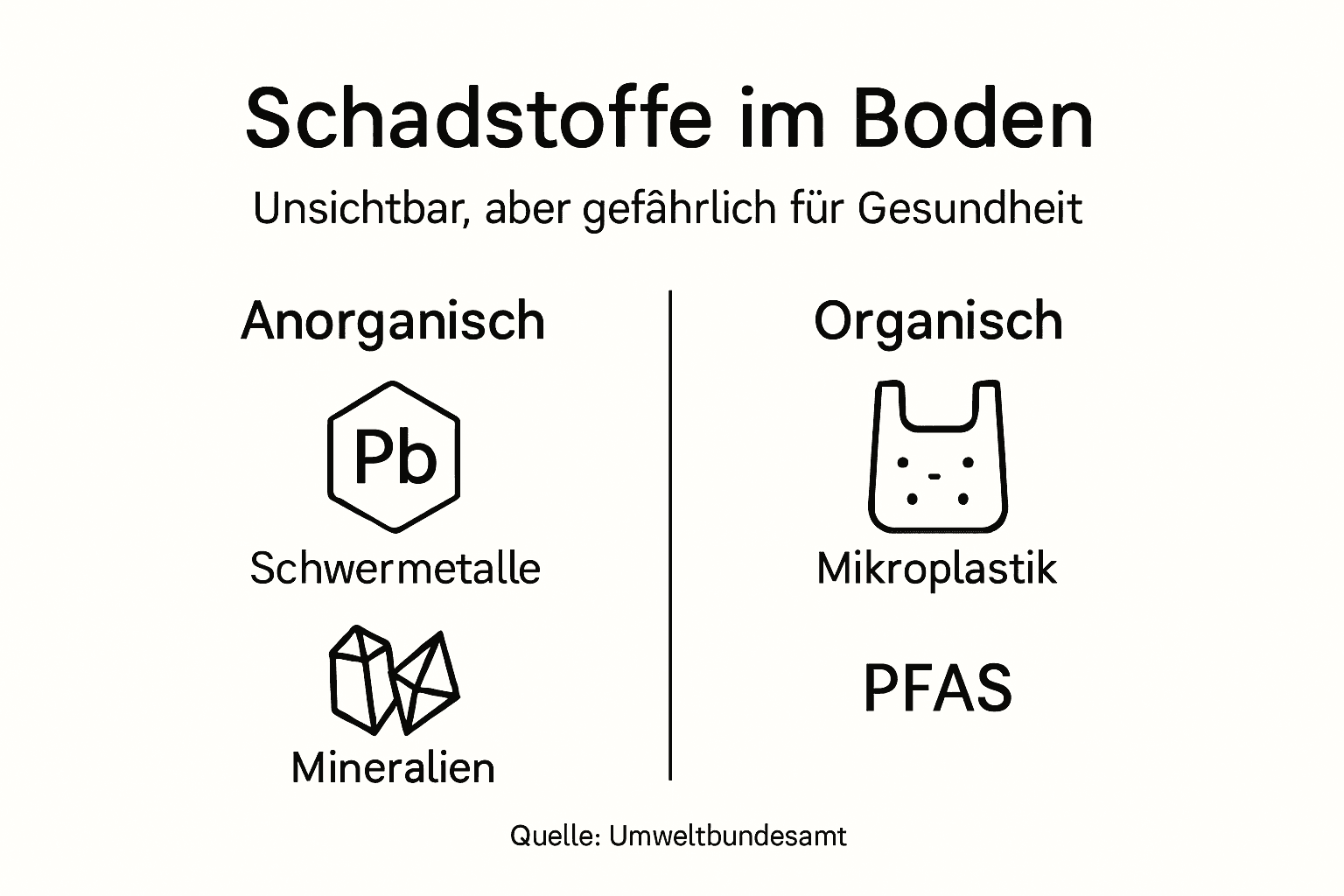 Infografik: Welche Schadstoffe befinden sich im Boden? – Ein Überblick