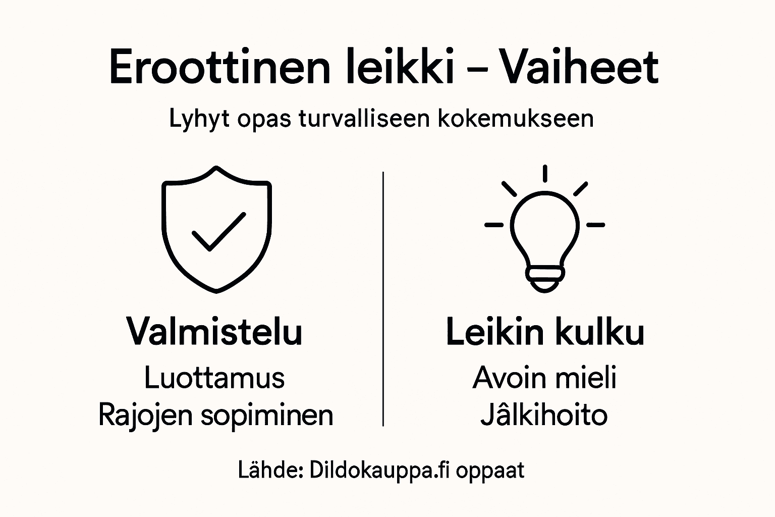 Erotisen leikin tiivistetyt vaiheet selkeässä infografiikassa