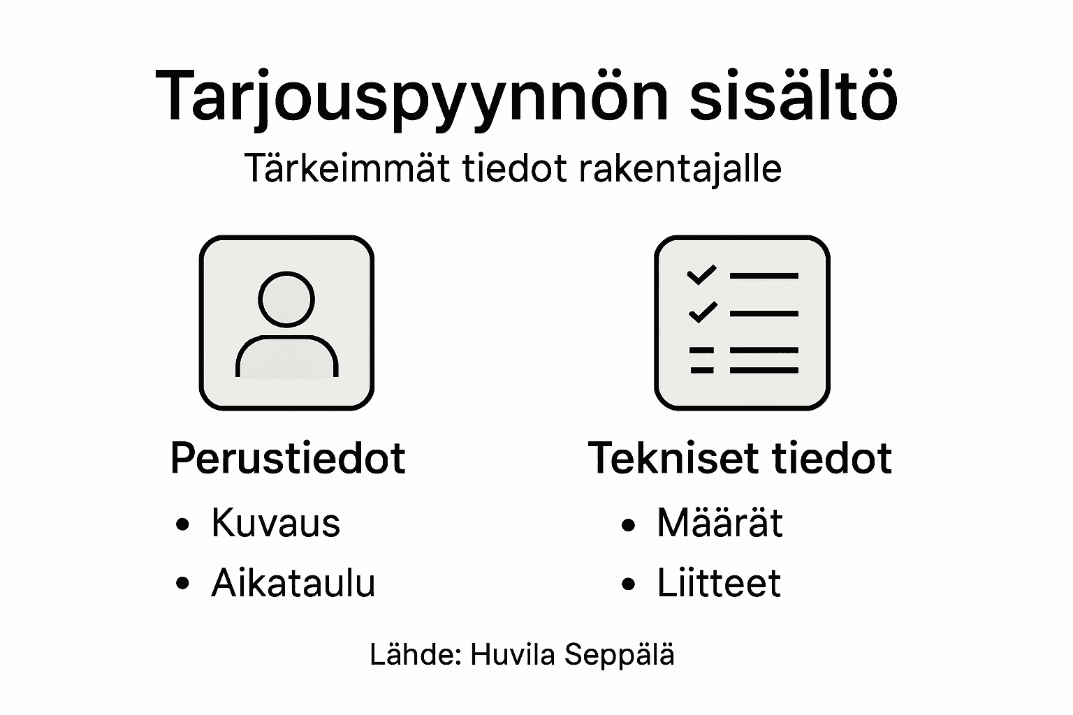 Infografiikka rakennusprojektin tarjouspyynnön tärkeimmistä tiedoista