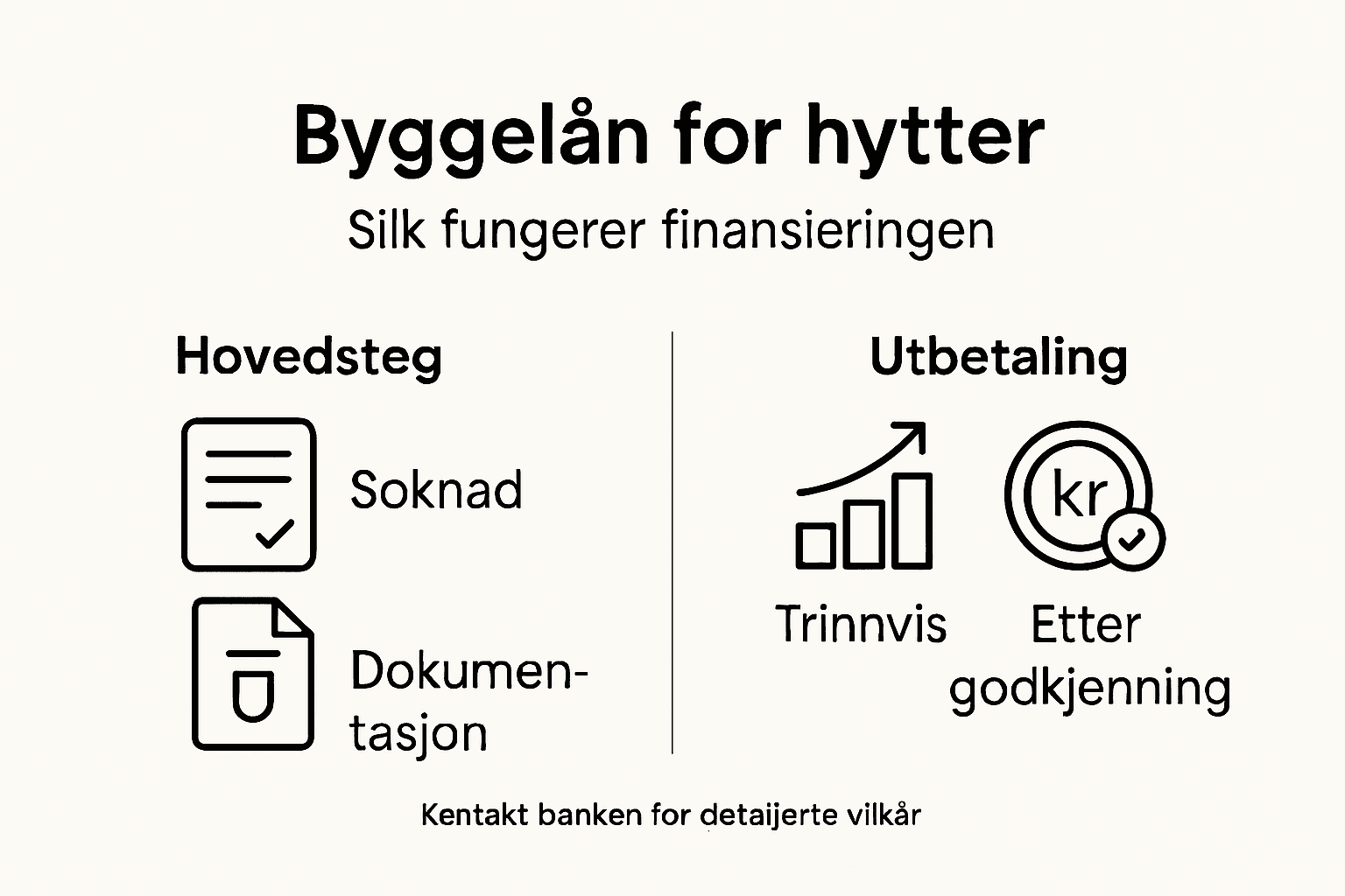 Oversikt: Slik går du frem for å få byggelån til hyttedrømmen