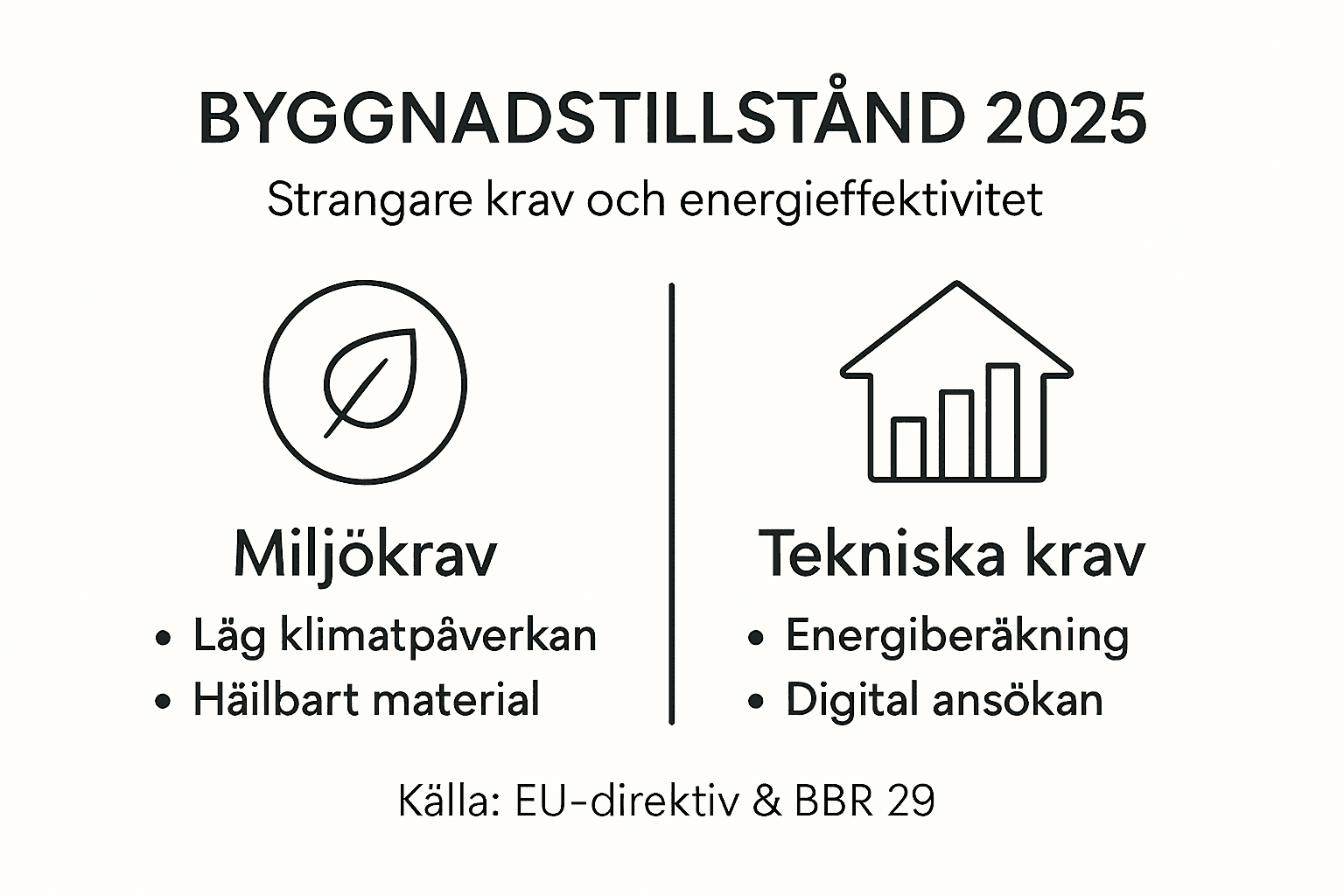 Visuell sammanställning: Bygglov 2025 i siffror