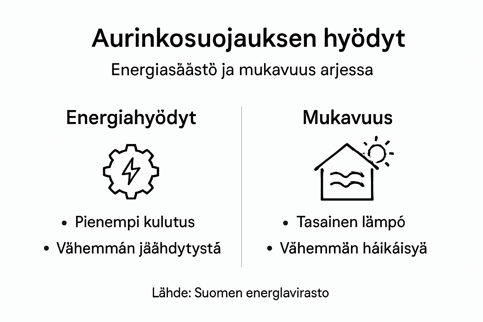 Infografiikka: Energiatehokkuuden ja asumismukavuuden hyödyt ja niiden jakautuminen