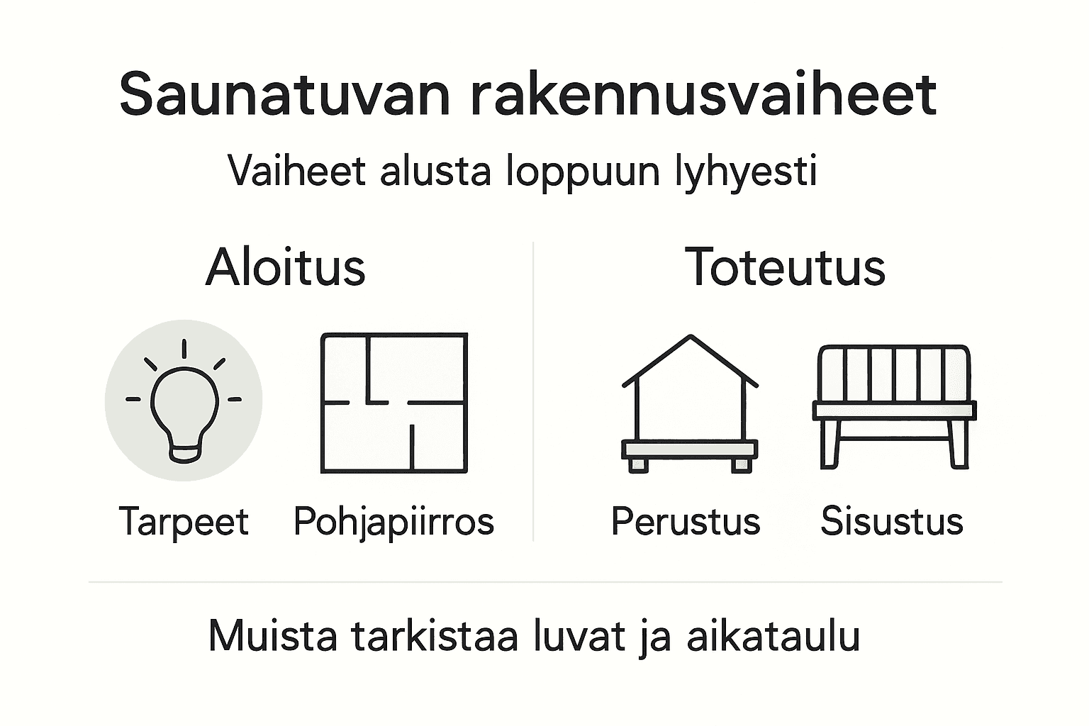 Kuvakooste: Saunatuvan rakentaminen vaihe vaiheelta