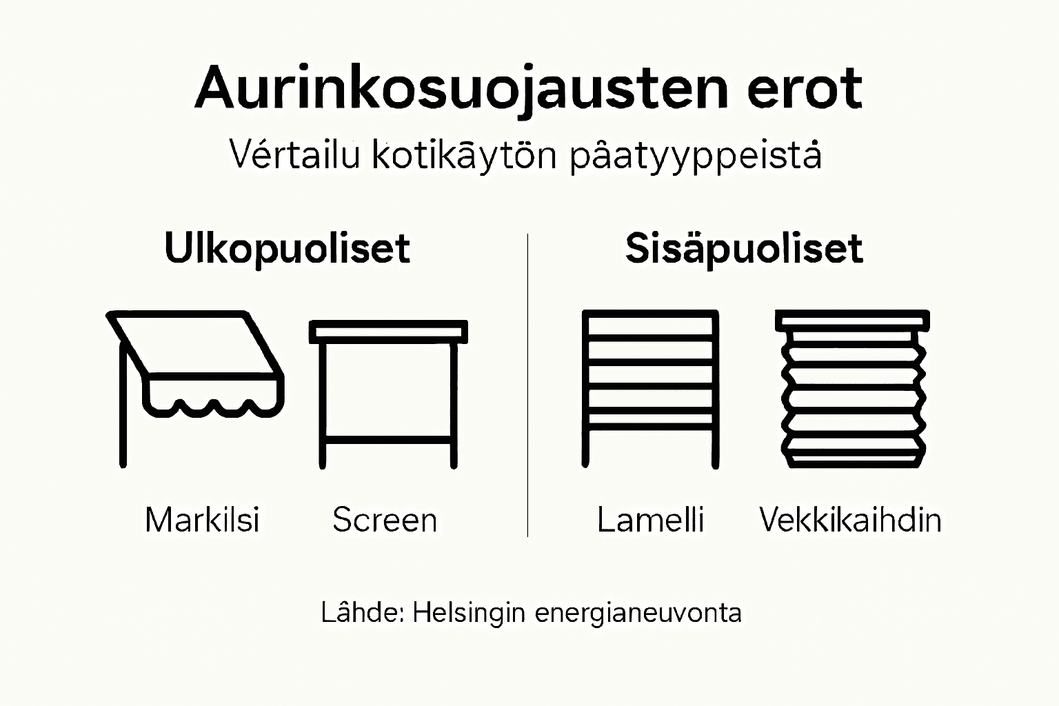 Aurinkosuojatuotteiden eri tyypit – havainnollistava vertailu