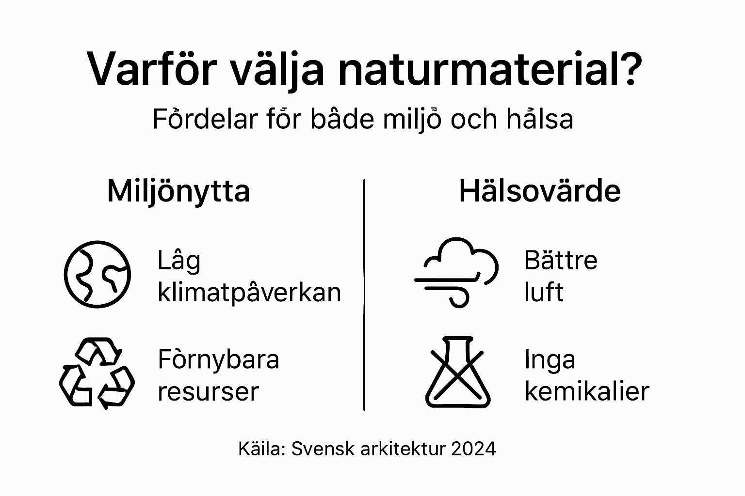 Infografik: Därför ska du välja naturmaterial