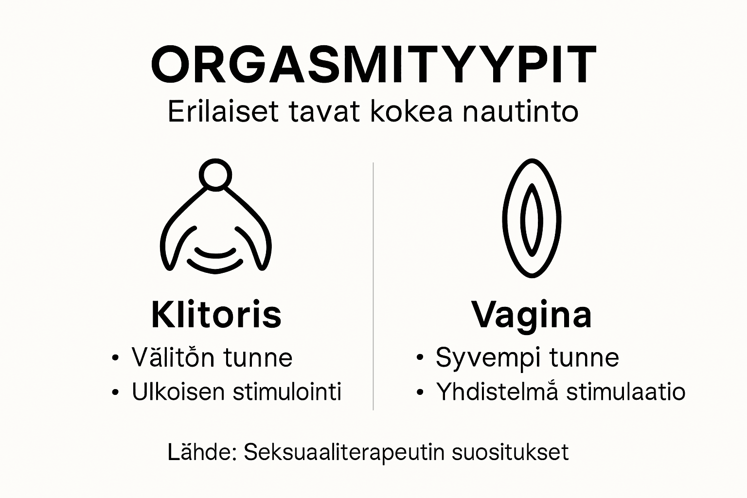 Katsaus naisten erilaisiin orgasmityyppeihin ja niiden eroihin