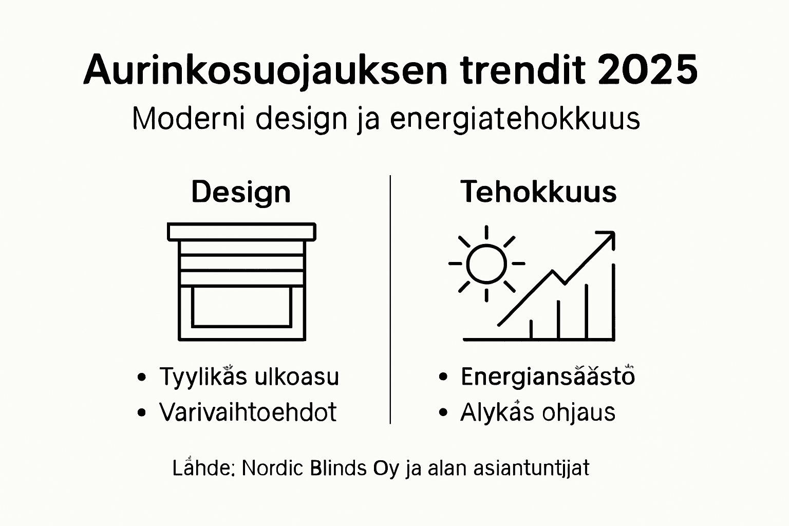 Aurinkosuojauksen tulevat trendit 2025 – katsaus infografiikan muodossa