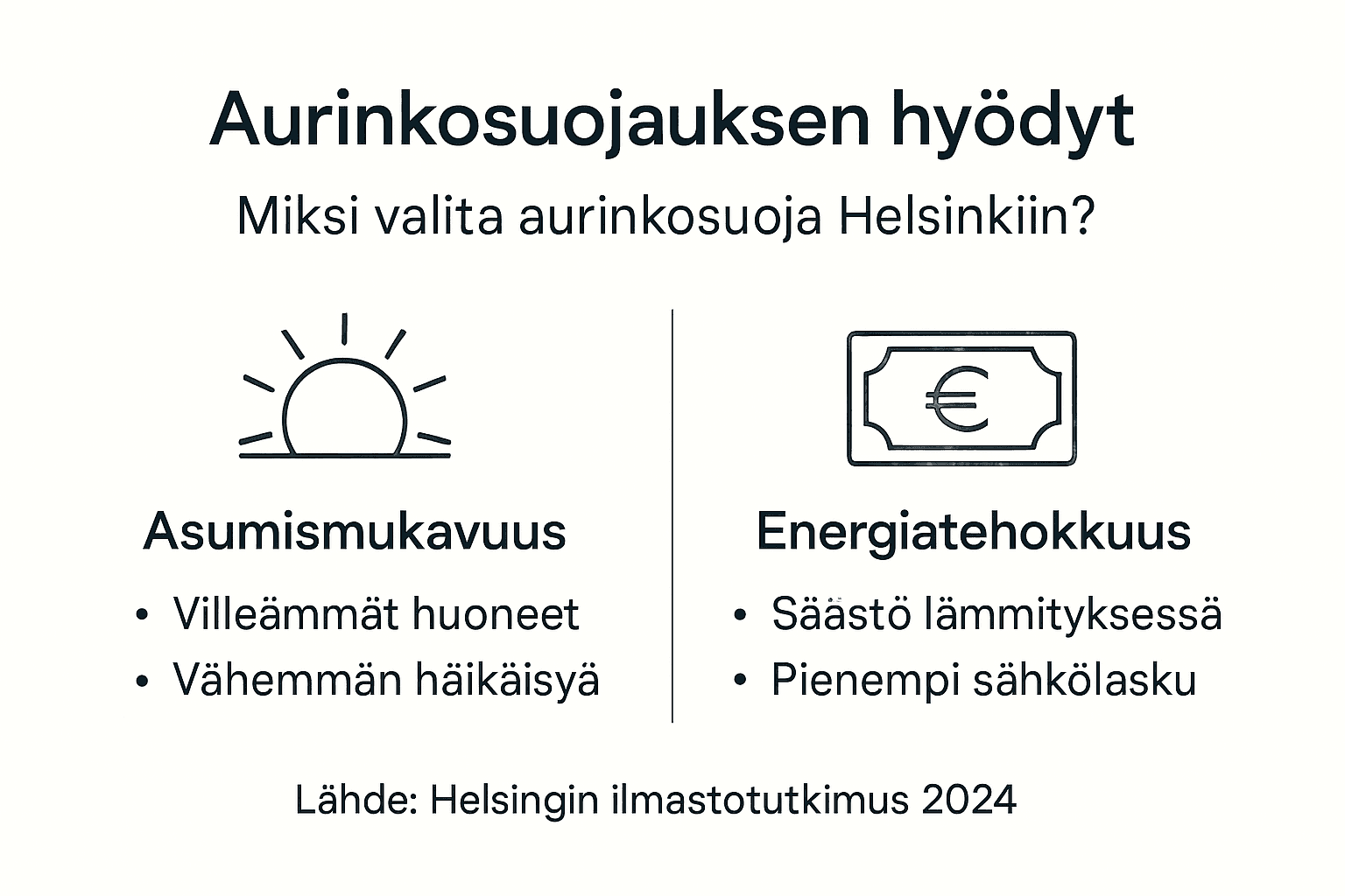 Infograafi: Aurinkosuojauksen hyödyt Helsingissä