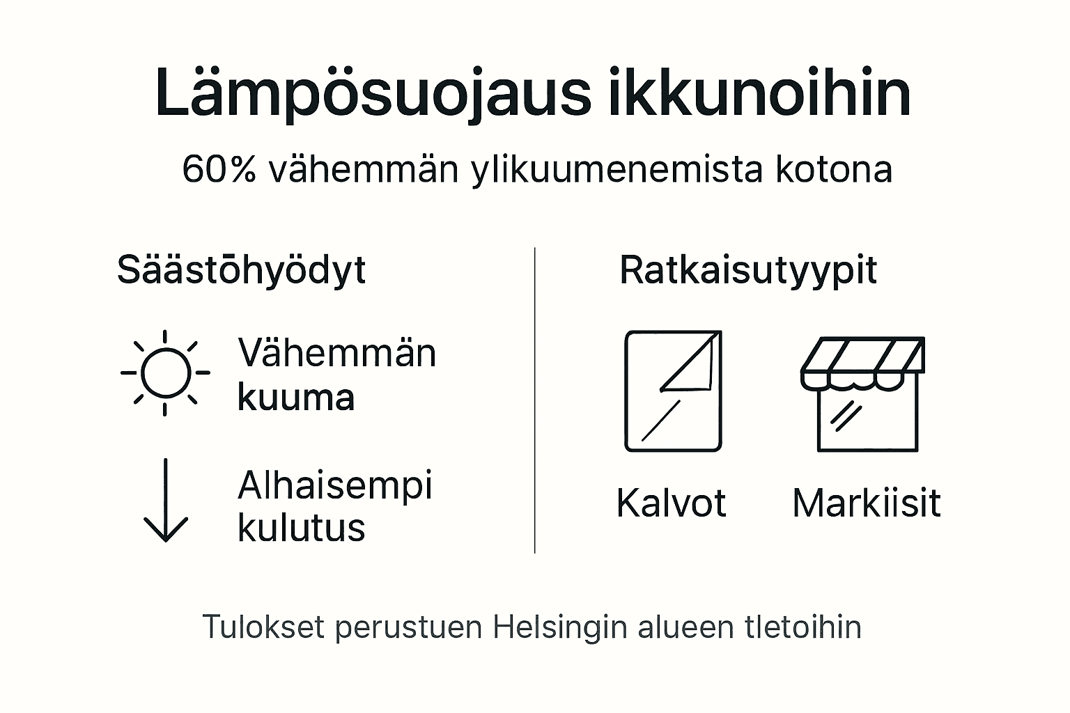 Kuvallinen katsaus lämpösuojauksen hyötyihin ja erilaisiin toteutustapoihin