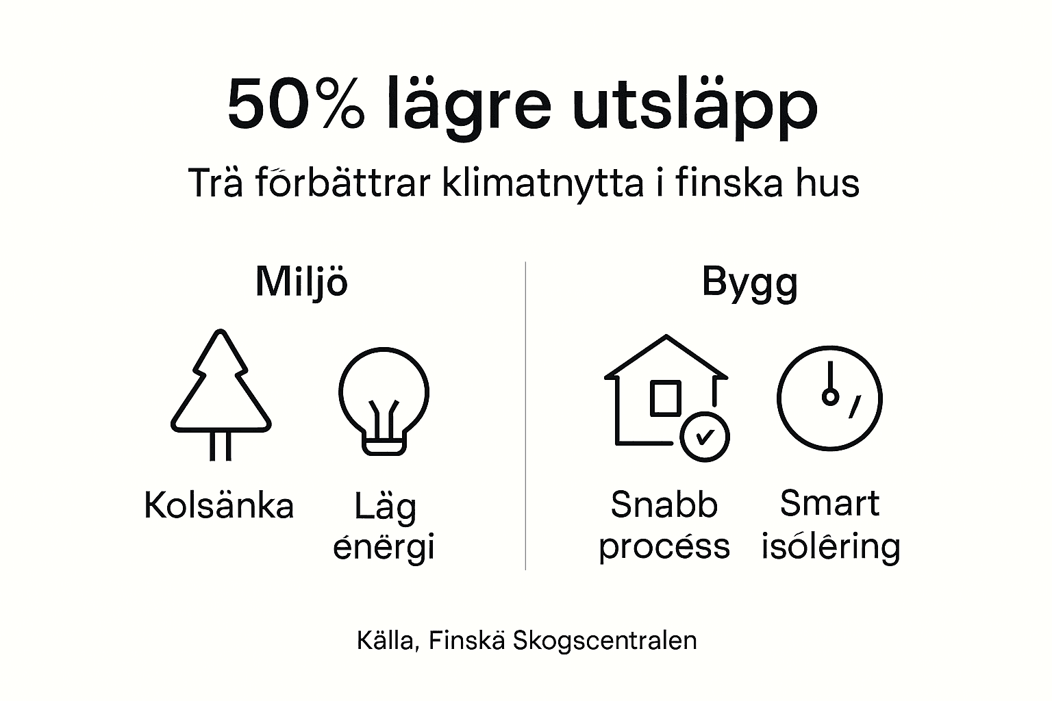 Så bidrar trä som byggmaterial till en grönare framtid – en översikt i infografik