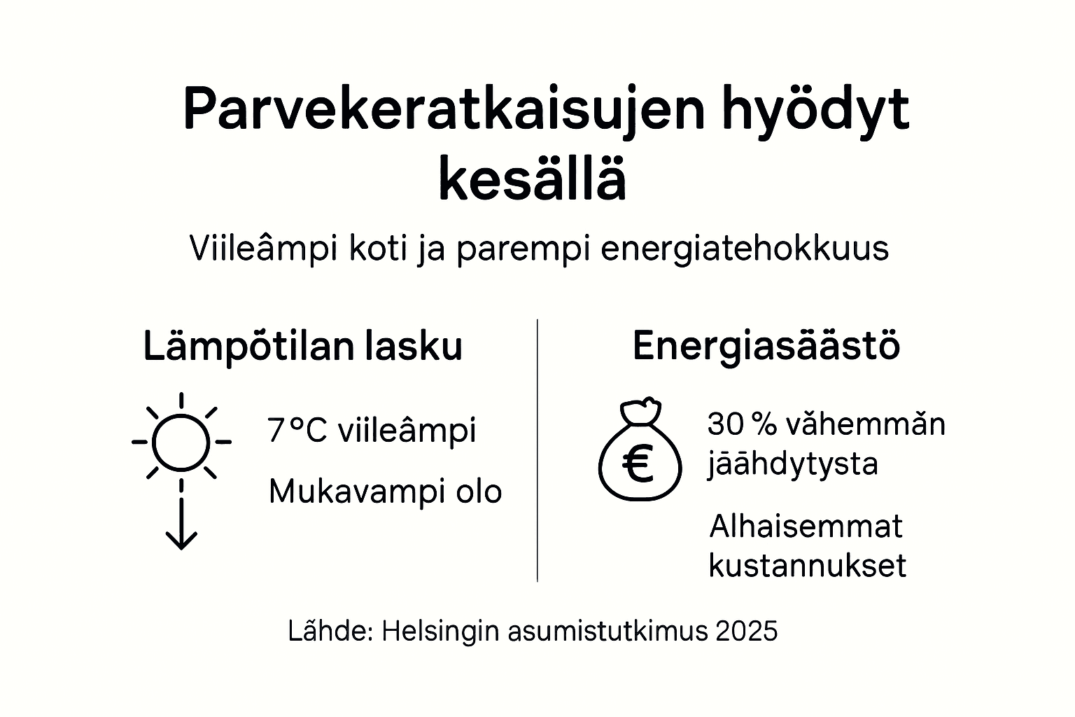 Kesän parvekeratkaisut – miten valinnat vaikuttavat viihtyvyyteen ja asumismukavuuteen? (Infografiikka)
