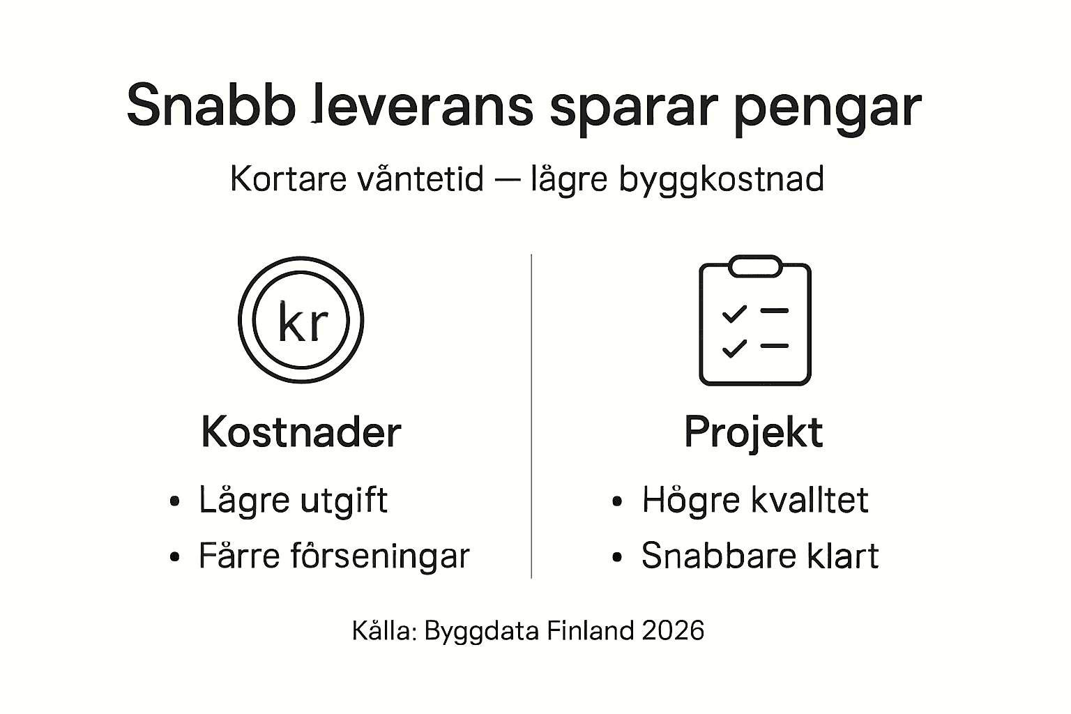 Snygga och informativa infografiker – snabbt, prisvärt och levererat i tid