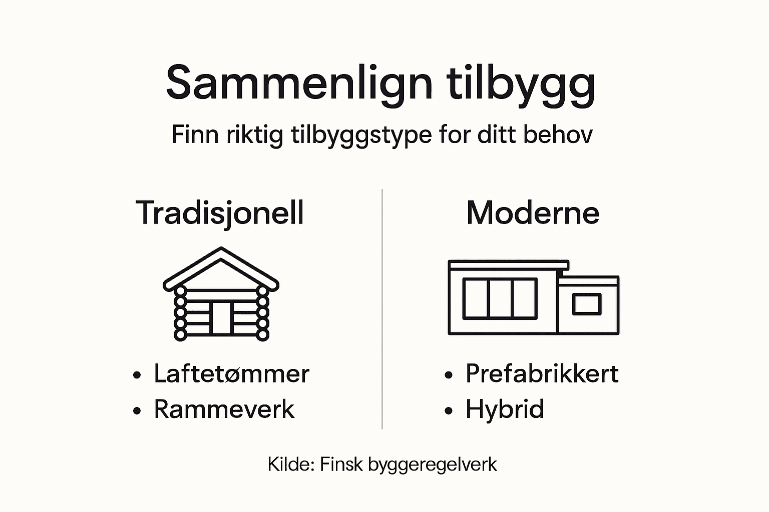Se oversikten som viser forskjellene mellom ulike typer tilbygg