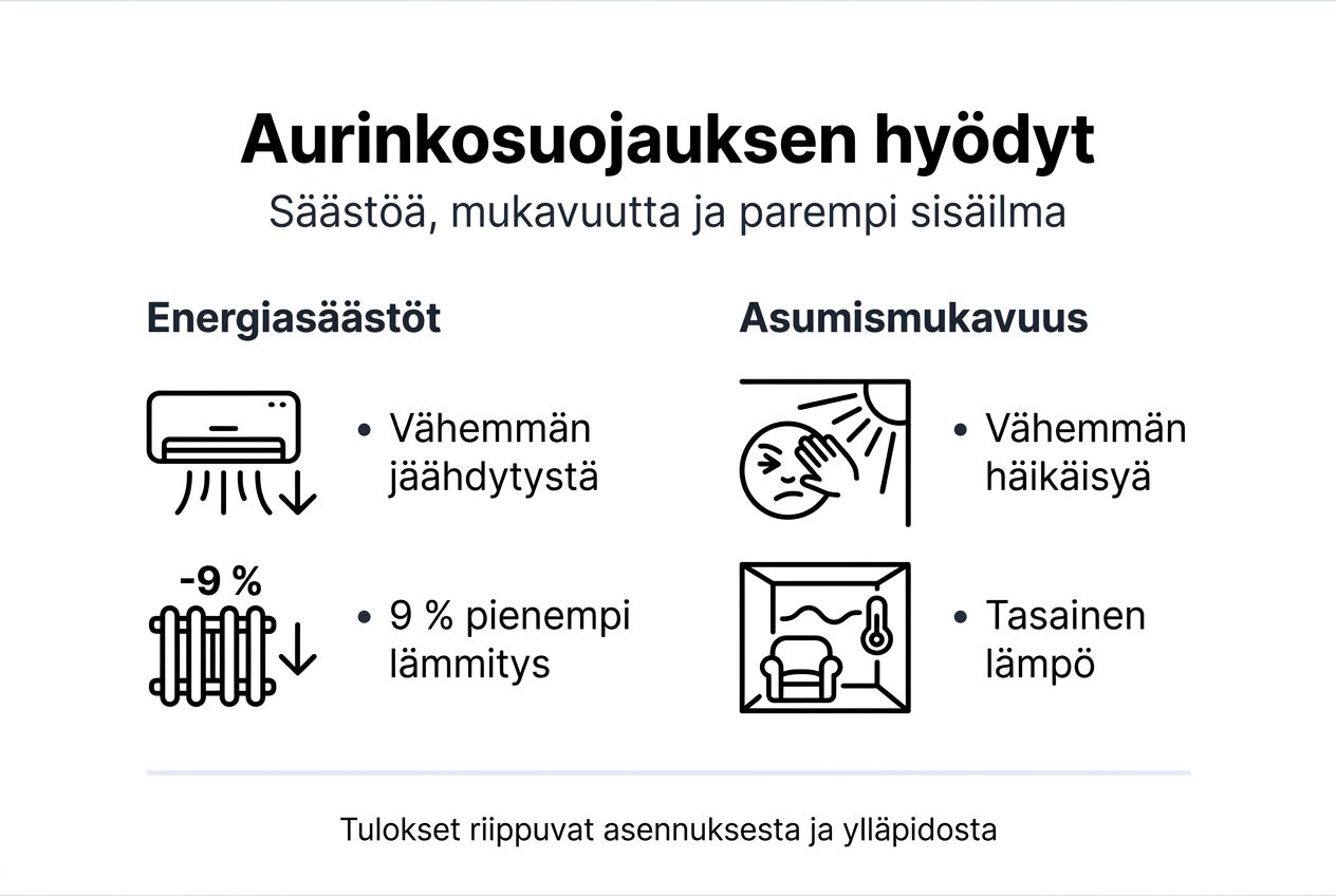 Infografiikka: Näin suojaat ihosi auringolta – parhaat vinkit ja hyödyt auringonsuojasta
