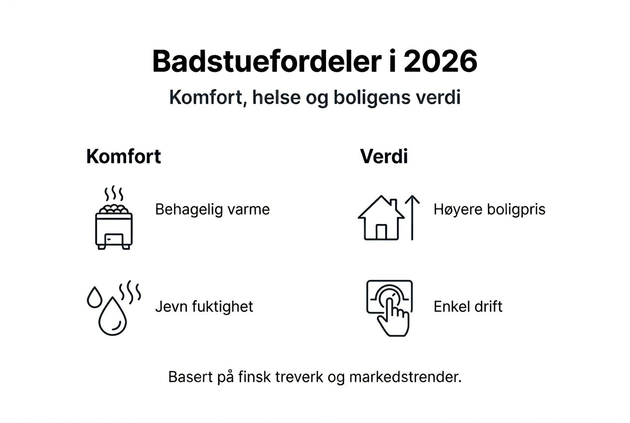 Infografikk: Derfor gir badstuen både velvære og verdi