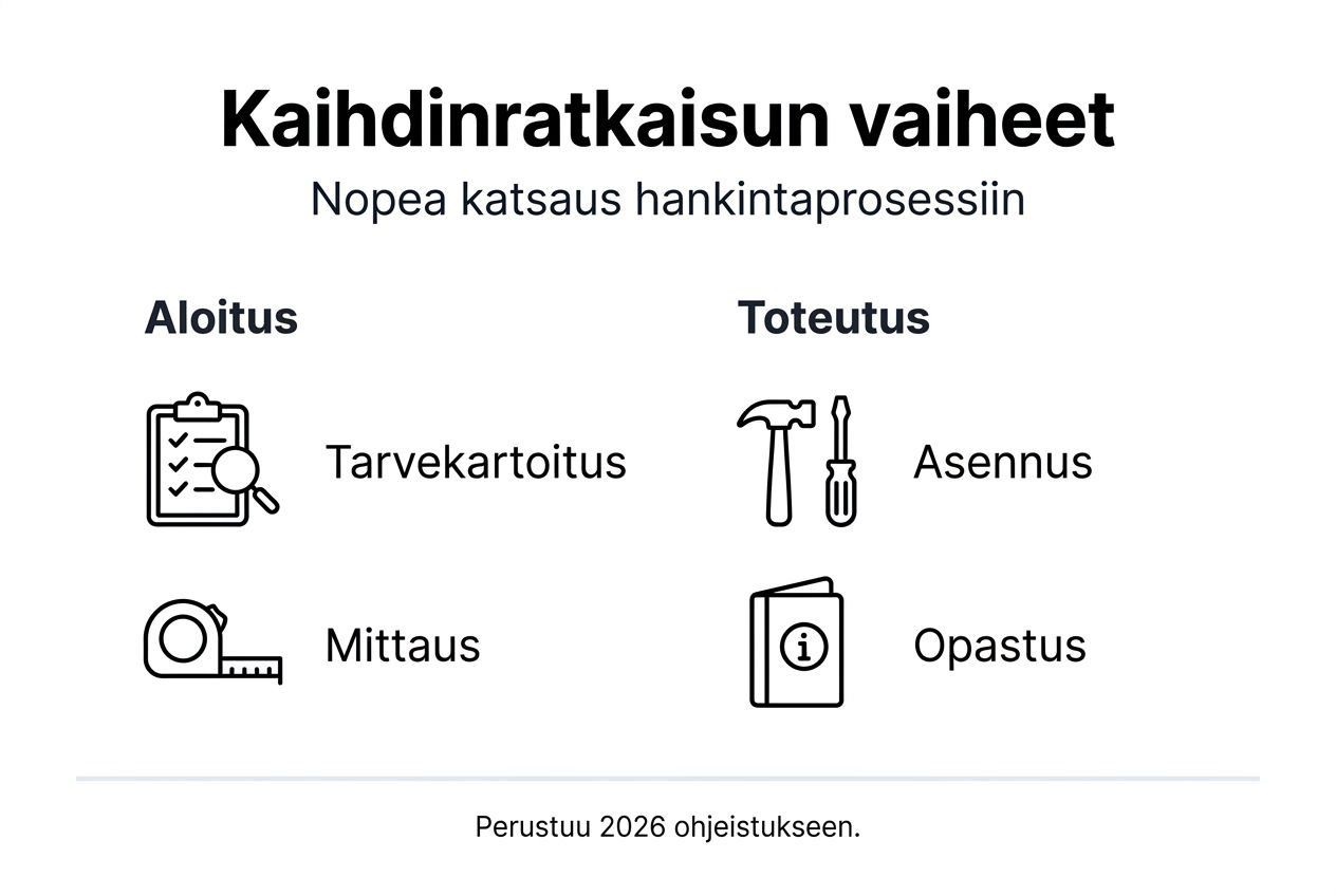 Kaihtimien hankinnan vaiheet – infografiikka