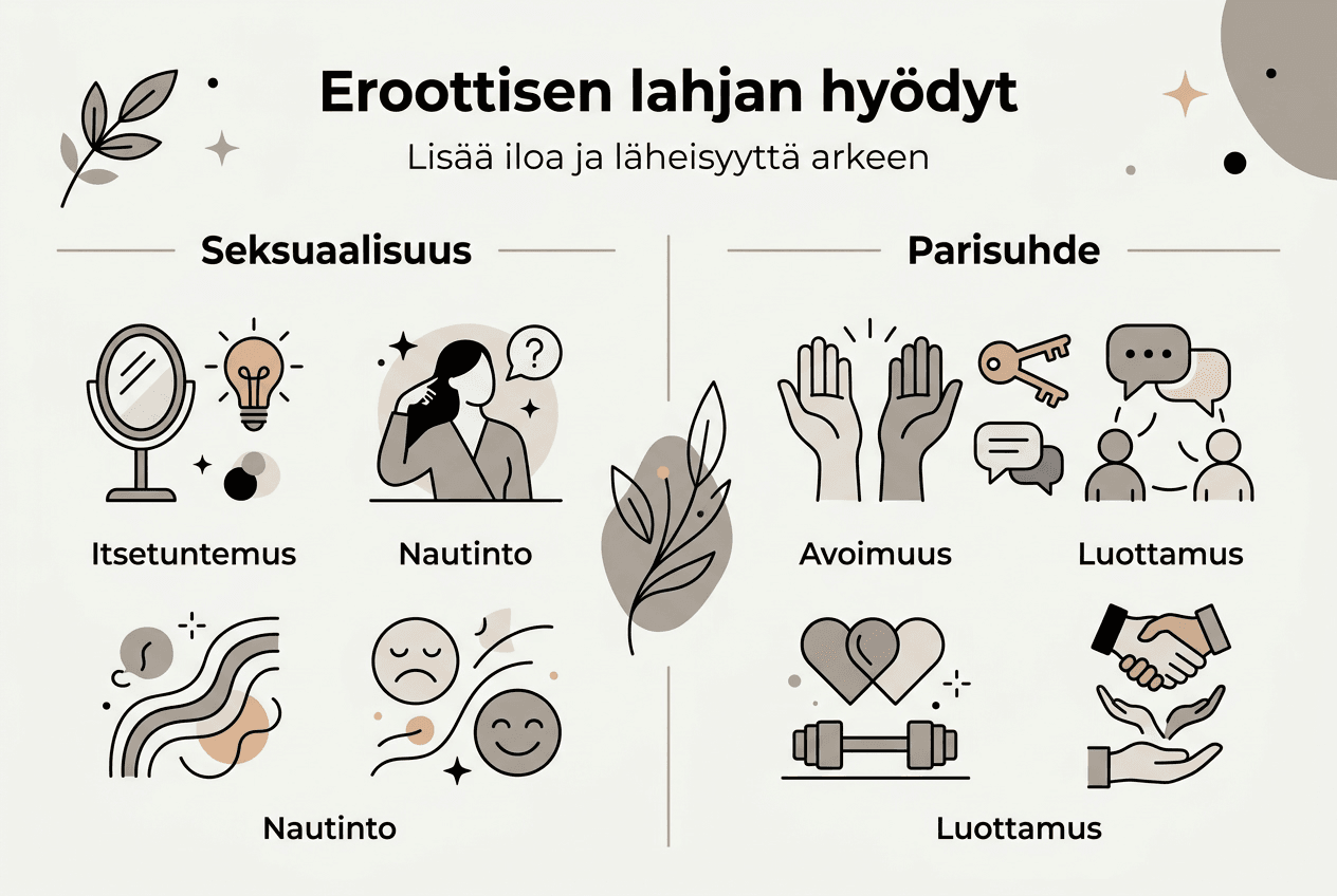 Infografiikka: Miksi eroottinen lahja kannattaa antaa?