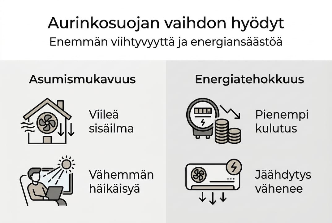 Infograafi: Miksi aurinkosuojan päivittäminen kannattaa – tärkeimmät hyödyt yhdessä paketissa