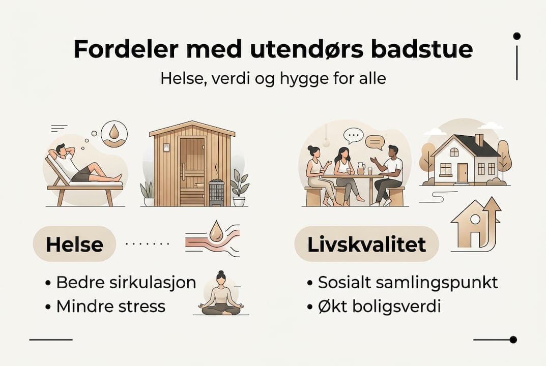 Infografikk: Slik påvirker utendørs badstue helsen og livskvaliteten din