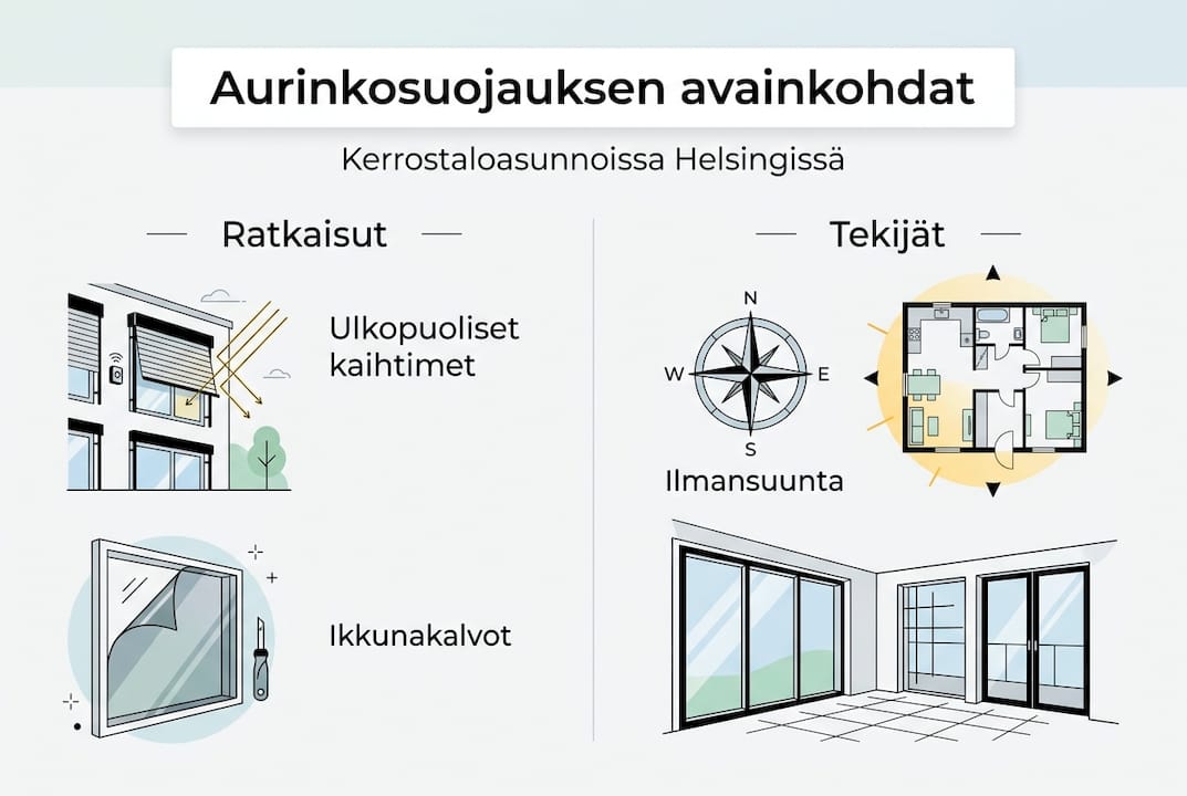 Kerrostalon aurinkosuojauksen tärkeimmät vinkit – infograafi
