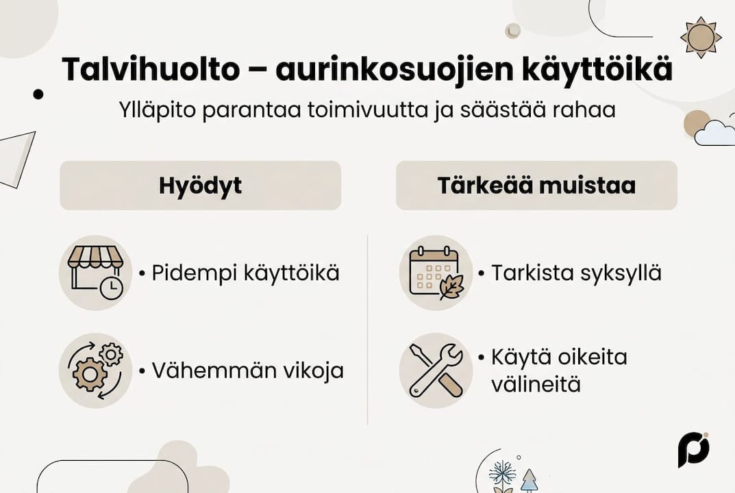 Infografiikka: Miksi aurinkosuojien talvihuolto kannattaa?