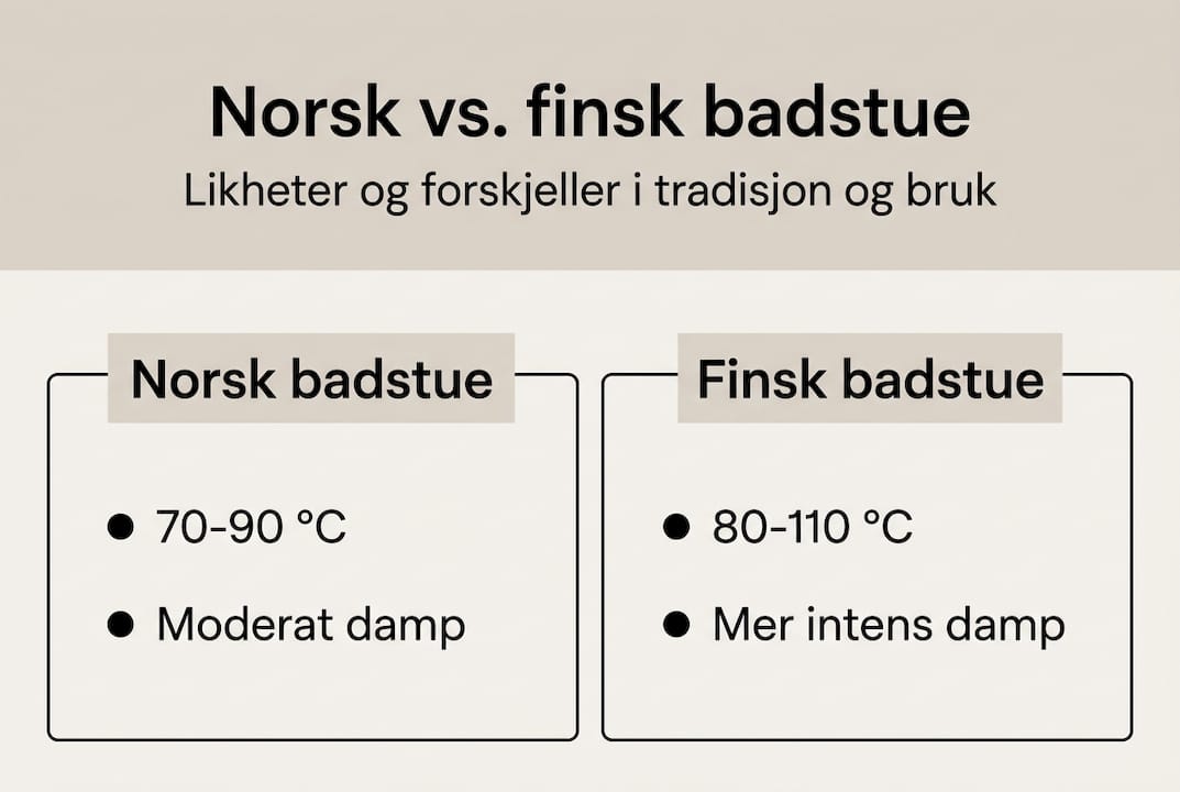 Infografikk: Slik skiller norsk badstuekultur seg fra den finske