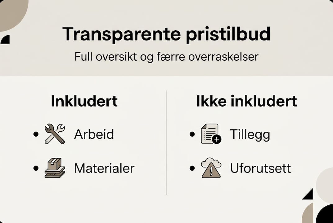 Grafisk oversikt med de viktigste punktene om åpne og tydelige pristilbud