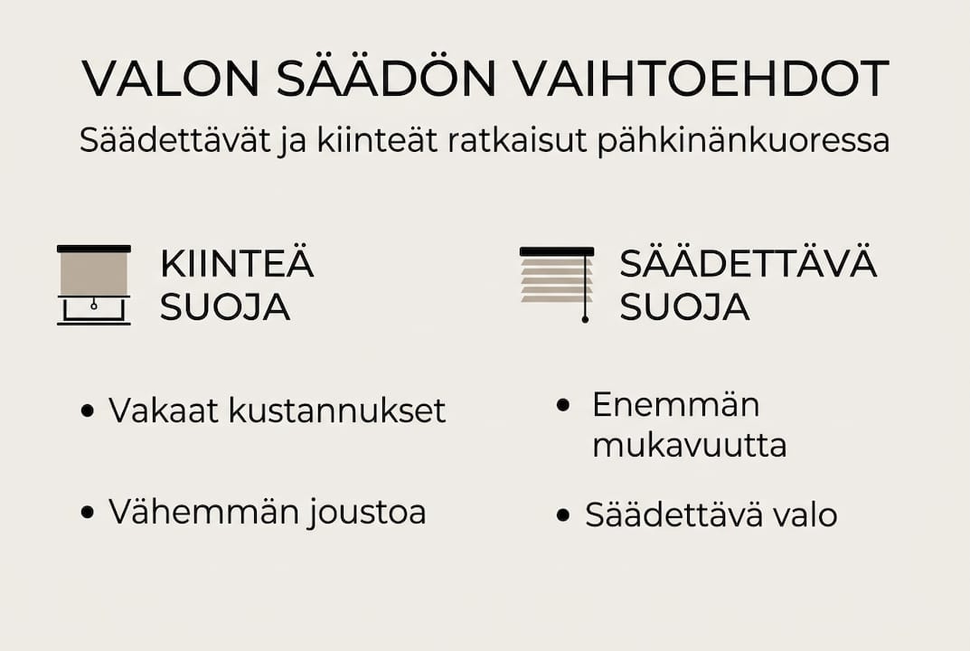 Helsingin valonohjausratkaisujen infografiikka