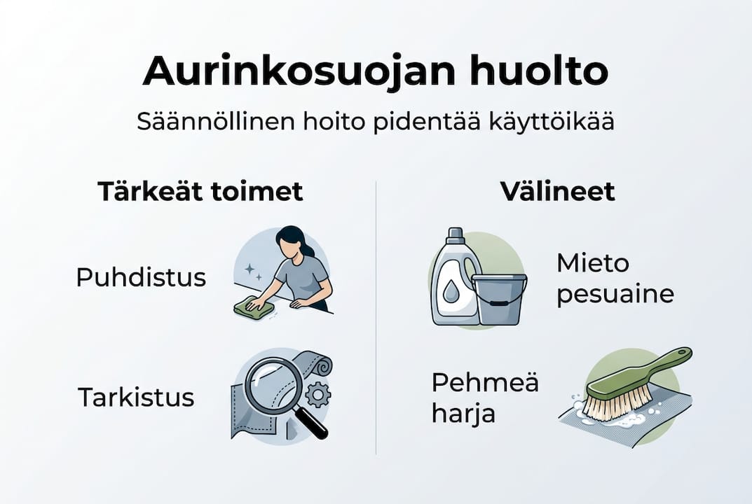 Infografiikka: Näin pidät aurinkosuojan kunnossa ja käytät sitä oikein