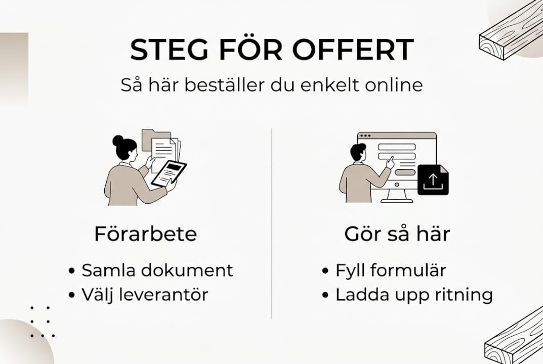 Så här går det till när du beställer en offert – steg för steg i en infografik