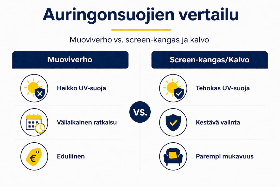 Havainnollistava vertailu: muoviverho, kangasvaihtoehdot ja kalvot – mikä sopii parhaiten eri käyttötarpeisiin?