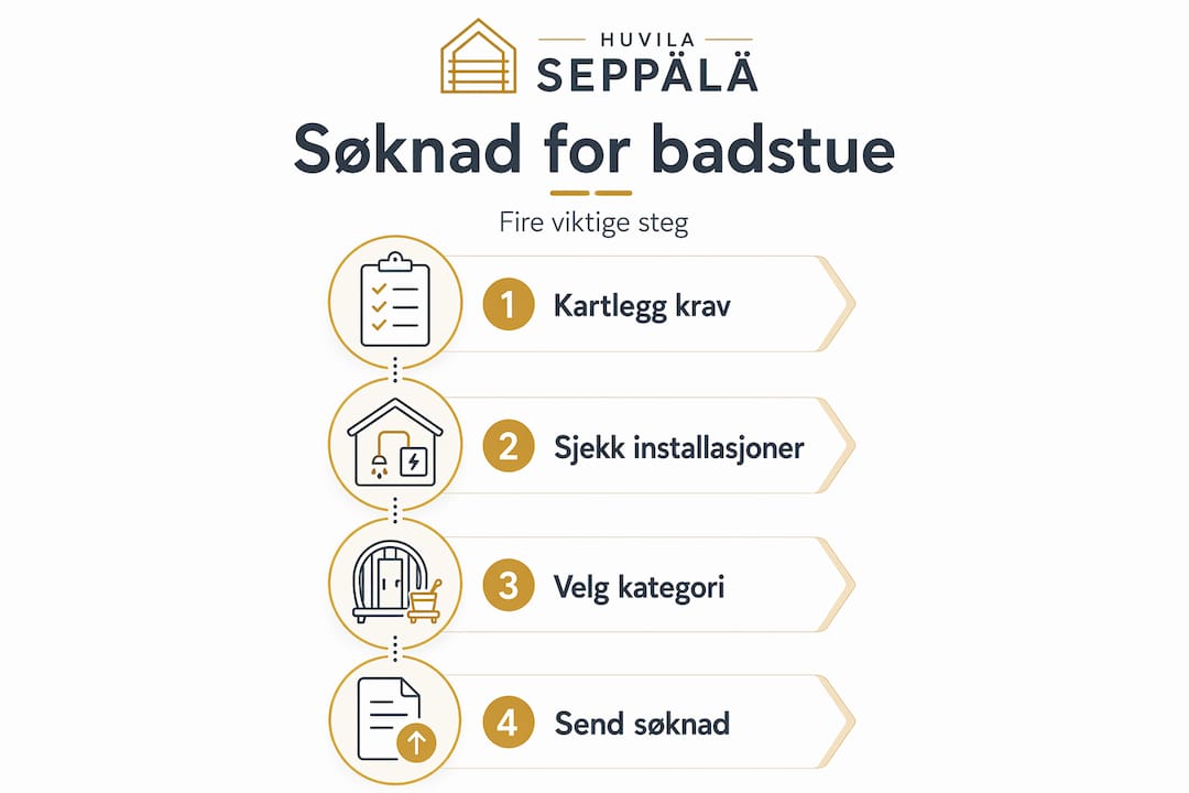 Søknadsprosessen for badstue i Finland: alt du trenger å vite 3 Slik søker du om å bygge badstue – steg for steg i infografikk