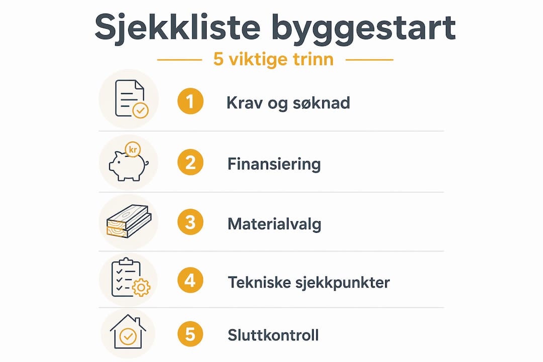 Sjekkliste før byggestart: Unngå fallgruvene i Finland 2 Visuell oversikt over sjekkpunktene i byggeprosessen