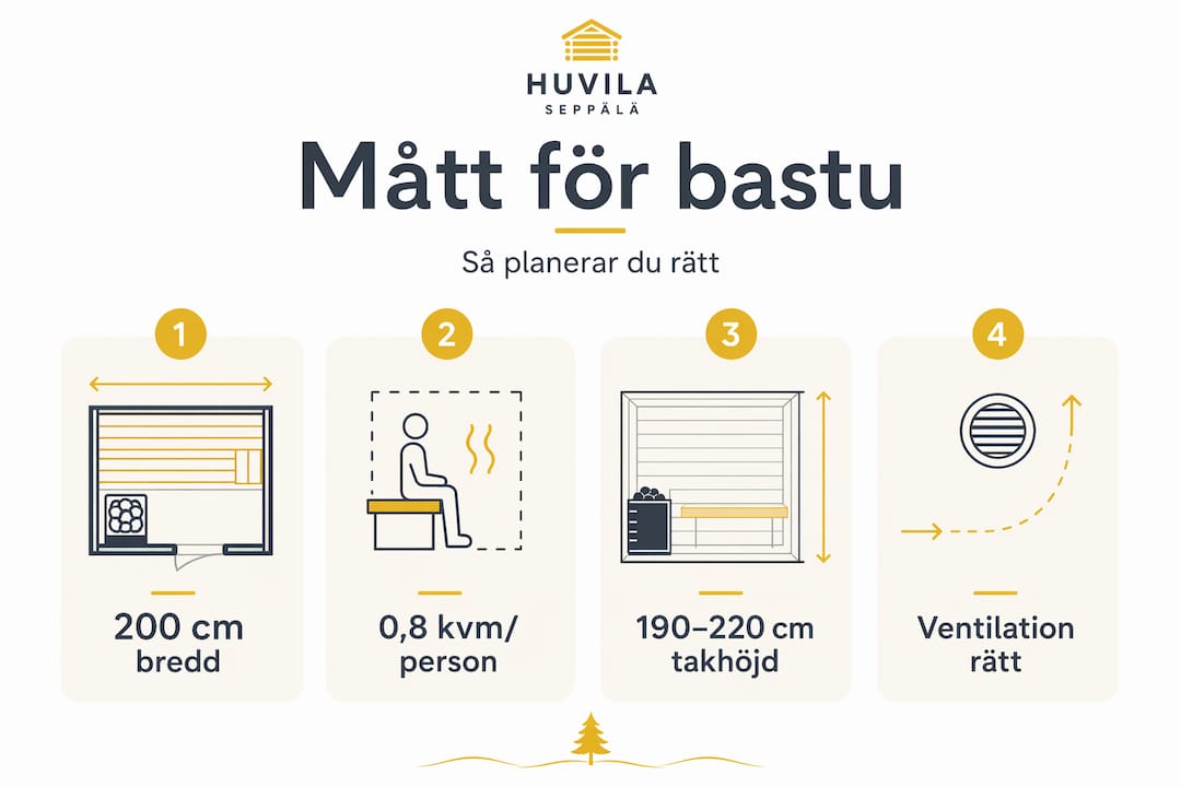Så väljer du rätt bastu: guide för husägare 2 Illustration som visar de viktigaste måtten du behöver ha koll på när du planerar din bastu, steg för steg.