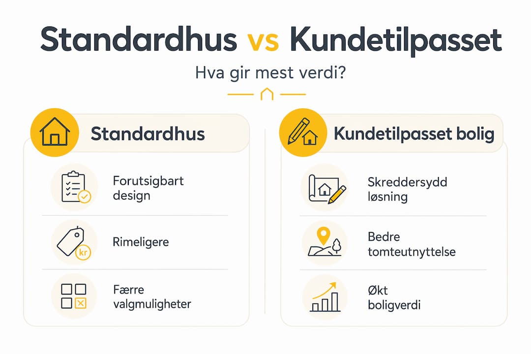 Hva er kundetilpassede boliger: guide for finske huseiere 3 Infografikken viser forskjellene mellom ferdighus og skreddersydde boliger