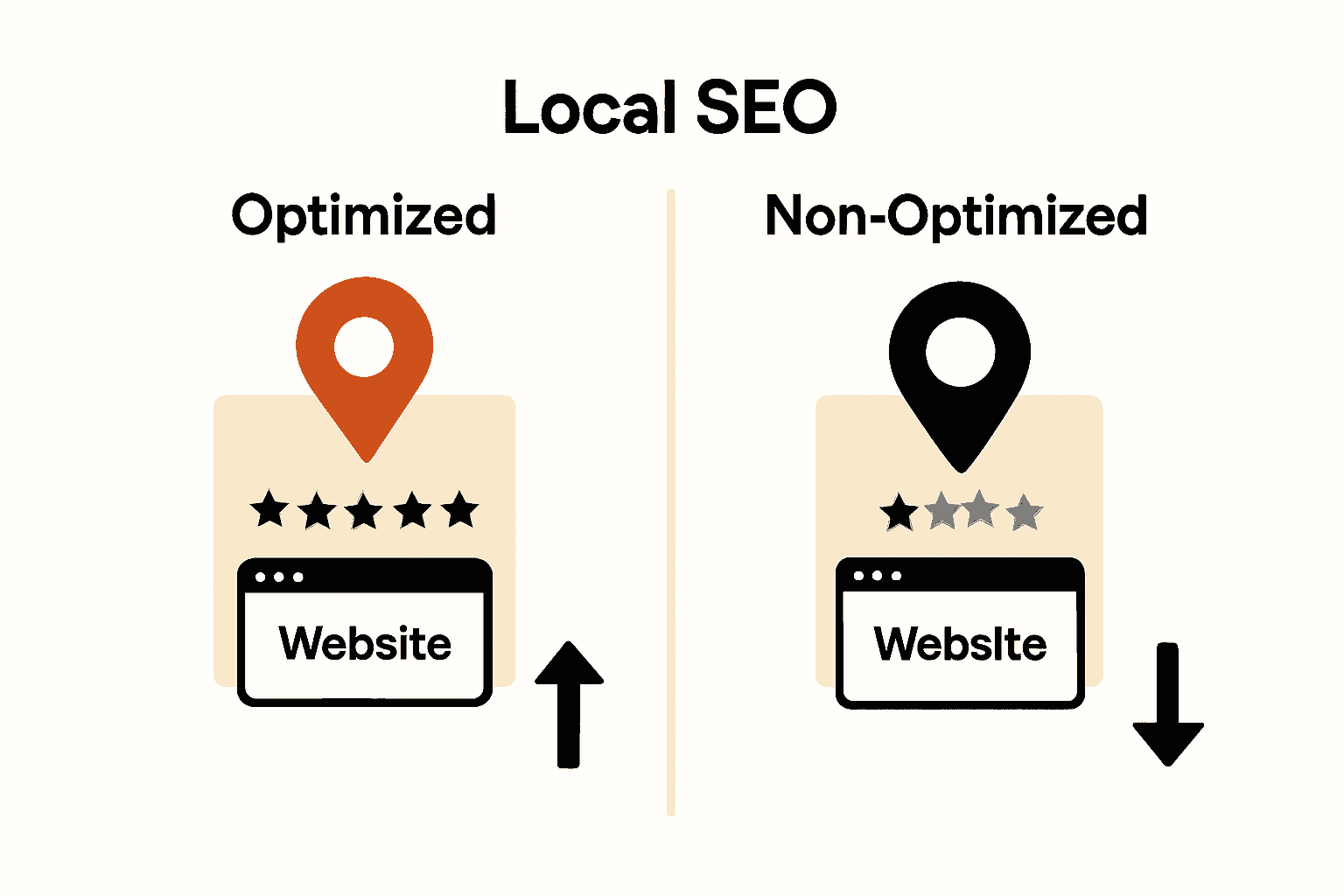 Infographic comparing local SEO results for NZ service businesses.