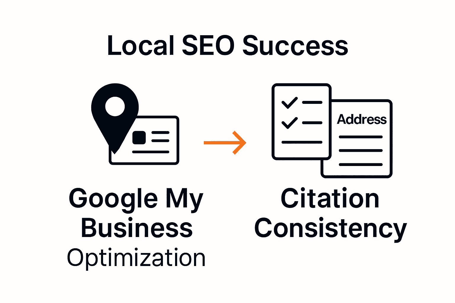 Infographic comparing Google My Business optimization with citation consistency for local SEO.