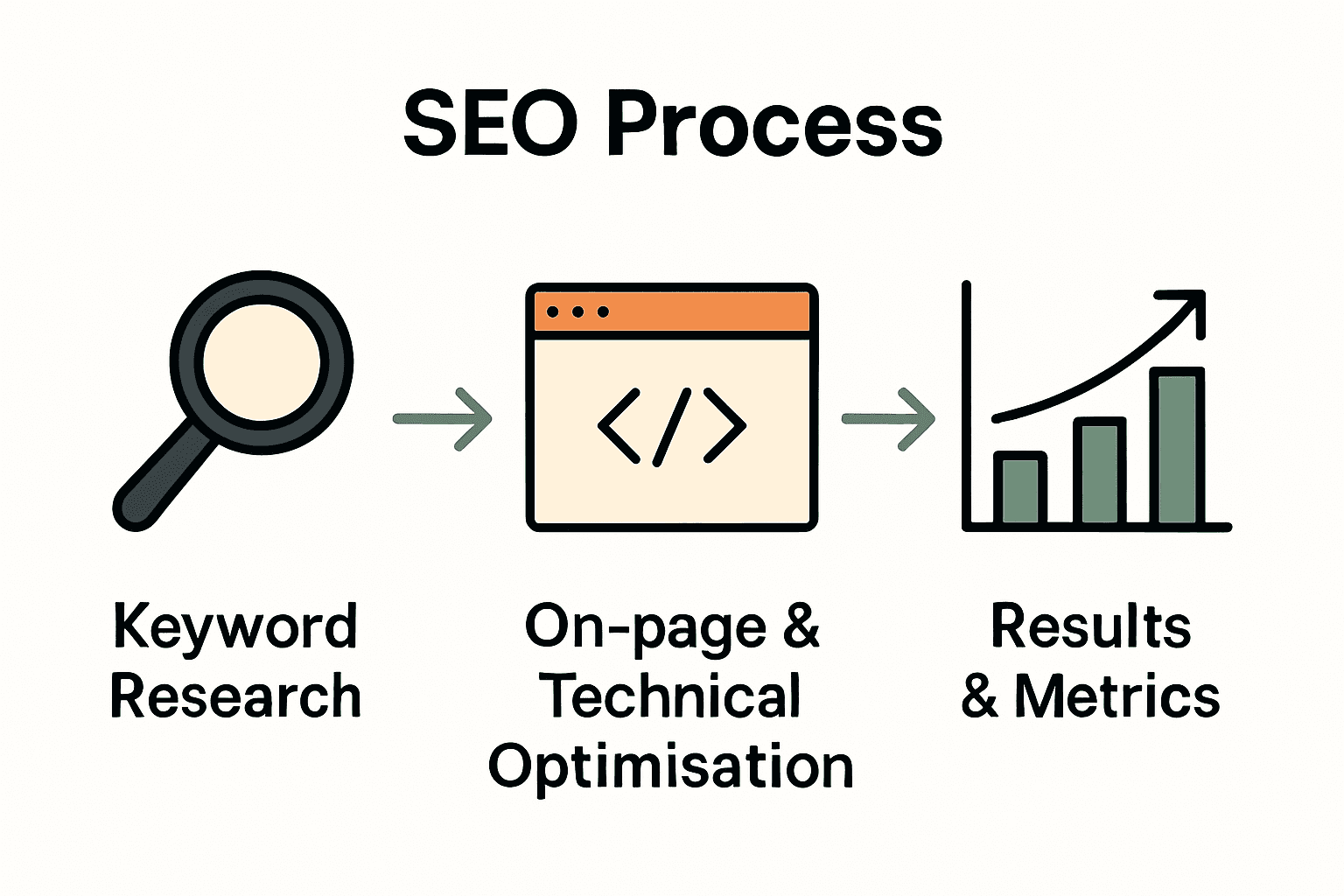 Infographic showing key steps of an effective SEO strategy for NZ businesses