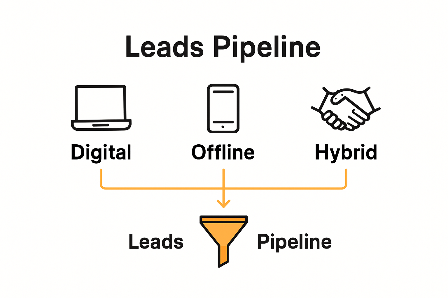 Infographic comparing digital, offline, and hybrid lead generation methods for NZ service businesses