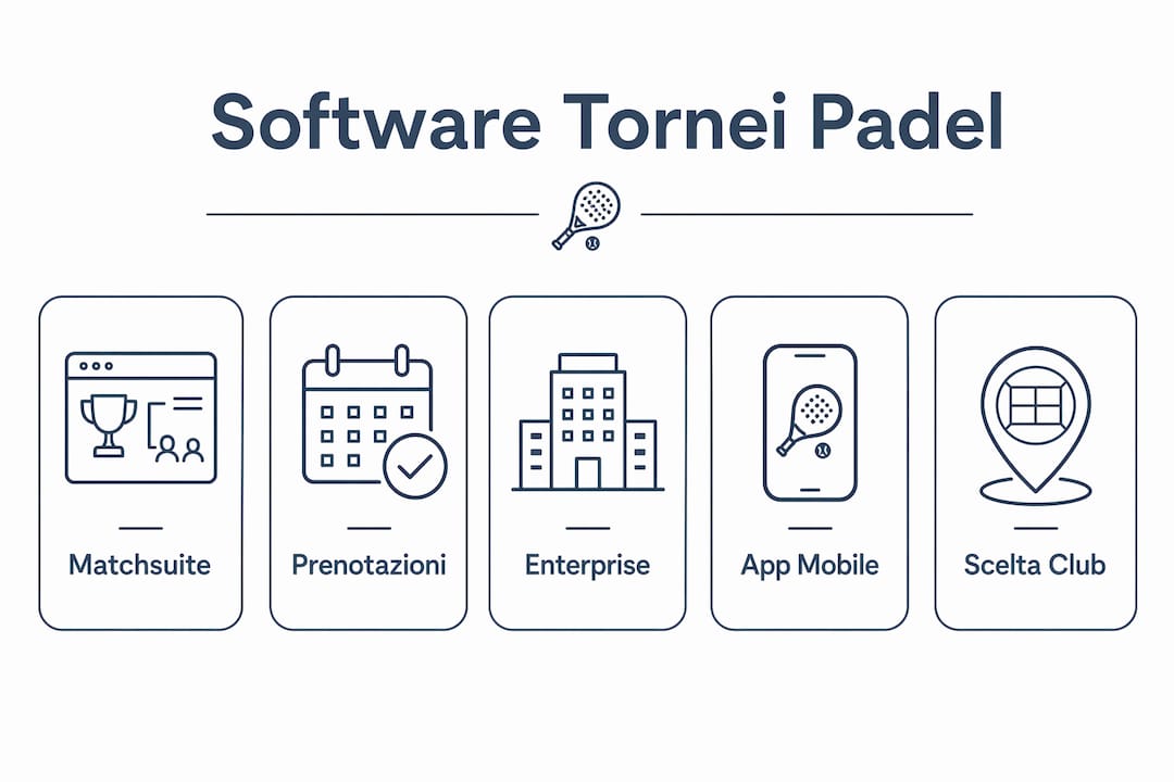 Infografica: panoramica sui principali software per la gestione dei tornei di padel e relative categorie