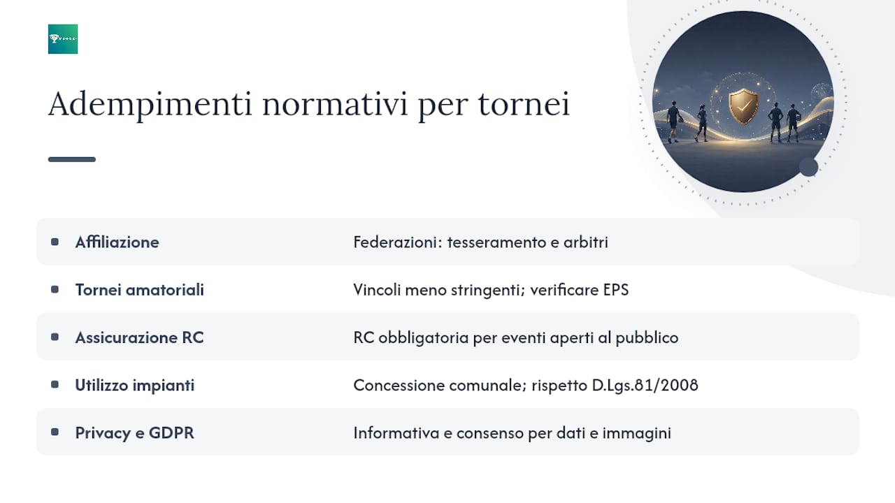 Aspetti normativi e legali per organizzare tornei sportivi in Italia — overview diagram