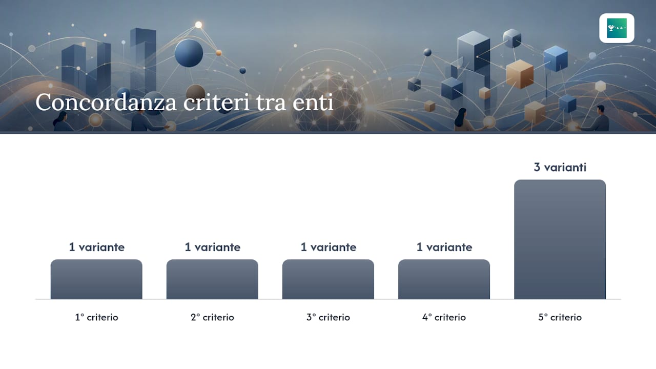 Come funziona la classifica avulsa e l'ordine dei criteri — overview diagram