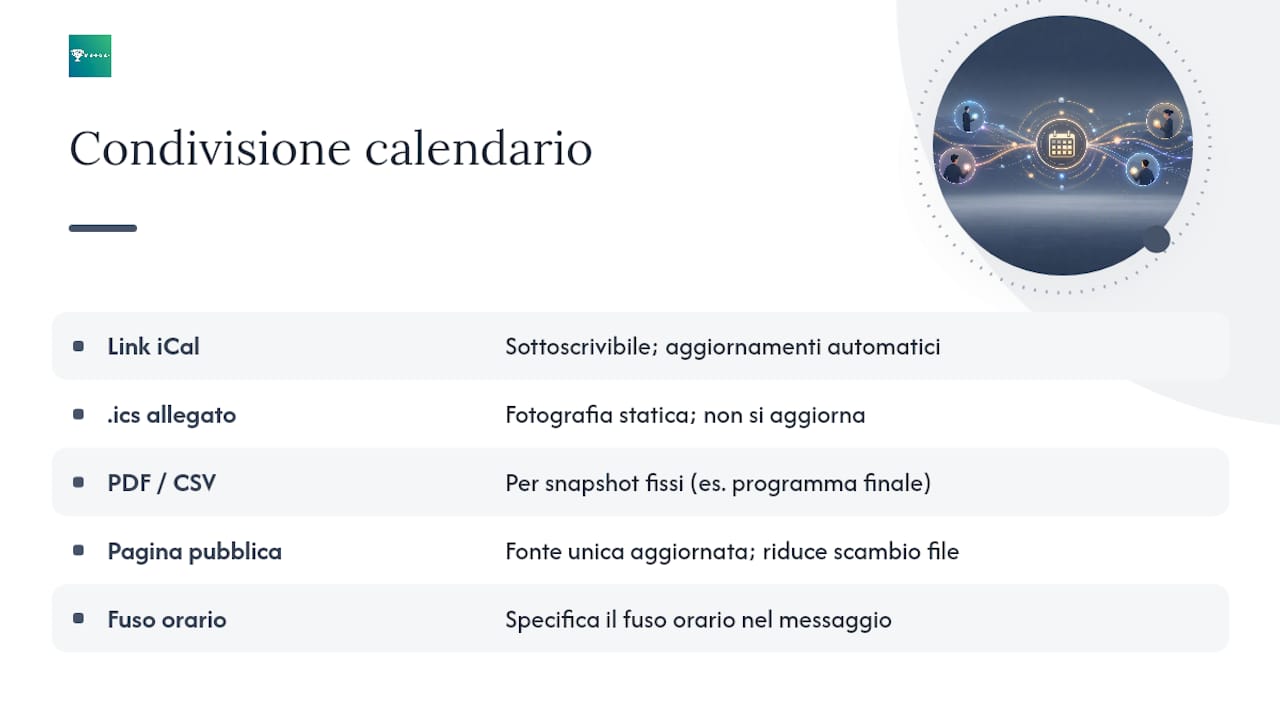 Come condividere e sincronizzare il calendario dopo l'esportazione — overview diagram
