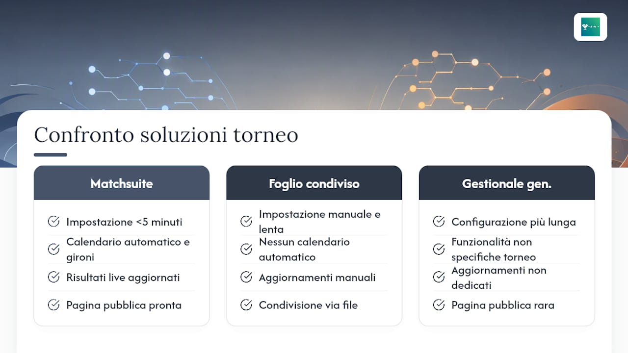 Matchsuite: il calendario del tuo torneo weekend pronto in cinque minuti — overview diagram