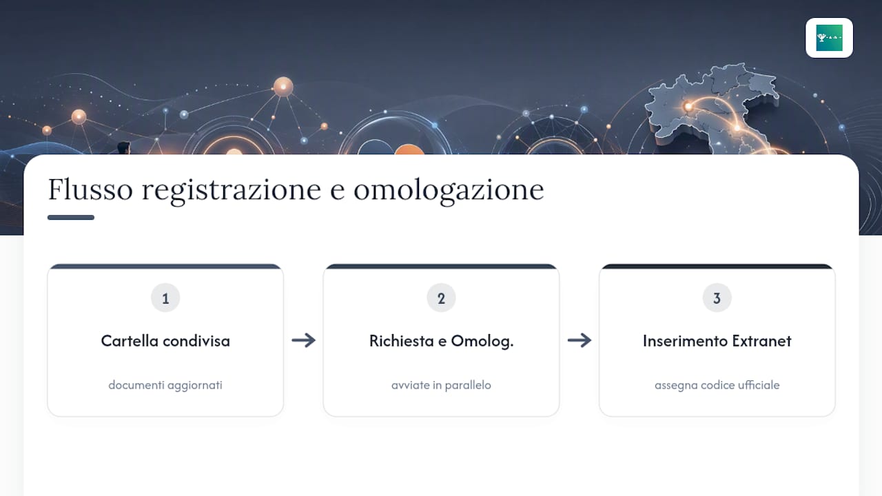 Procedura simultanea di registrazione e omologazione