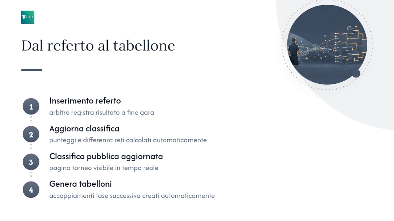 Il passaggio dal referto alla classifica e al tabellone