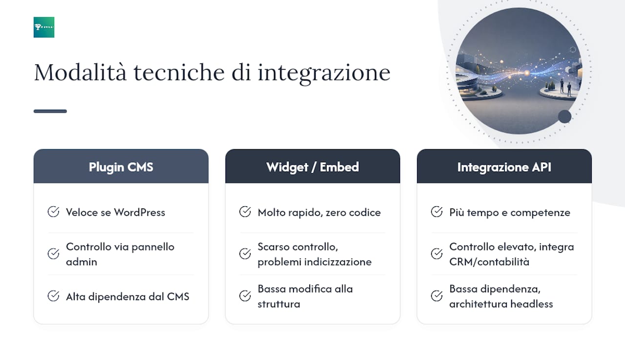 Confronto tra tre diverse modalità di integrazione