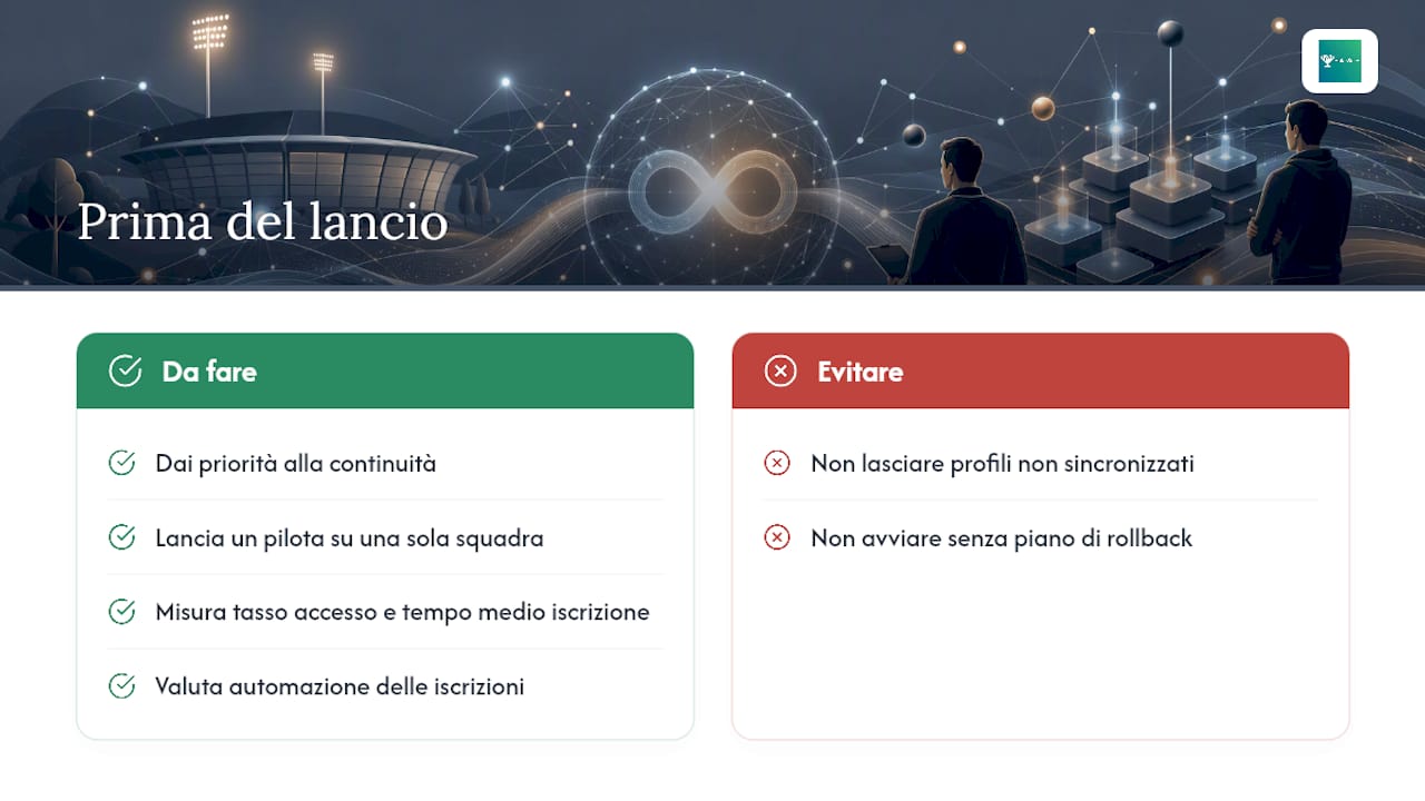 Cosa consigliamo davvero prima di lanciare l'integrazione — overview diagram