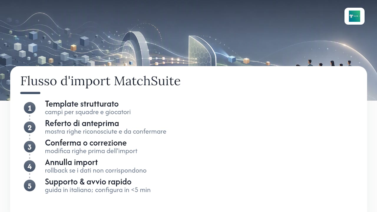 MatchSuite semplifica l'import e la gestione delle squadre — overview diagram